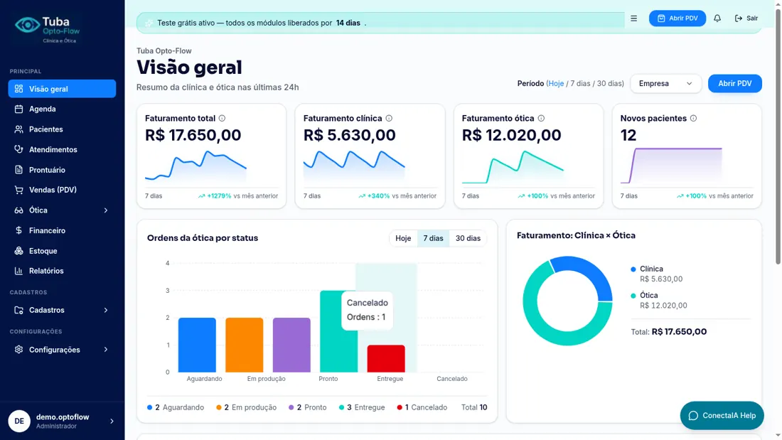 Visão geral do Tuba Opto-Flow™ com faturamento, ordens da ótica e indicadores da clínica